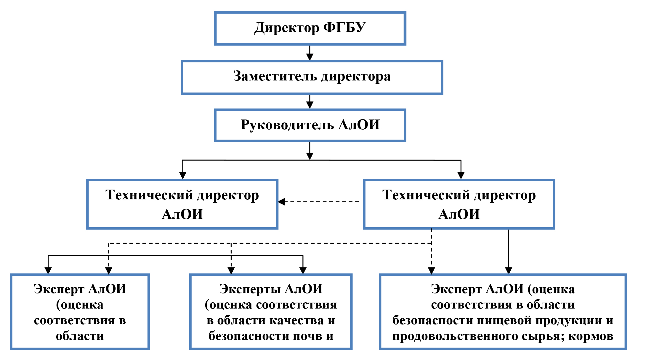 Федеральный центр охраны здоровья животных (ФГБУ ВНИИЗЖ) г.Москва